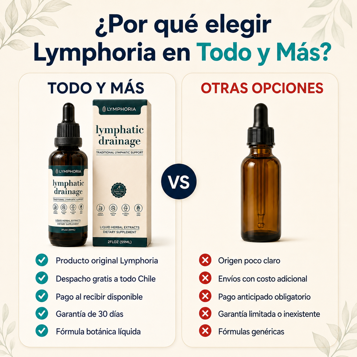 Gotas Lymphoria Drenaje Linfático x 59 ml – Equilibrio y Bienestar